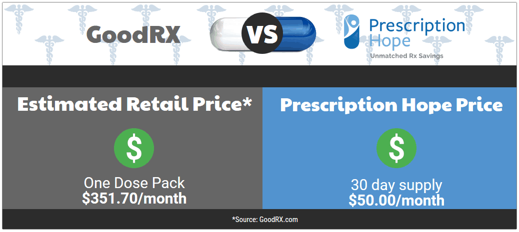 Humulin R coupon card generic price