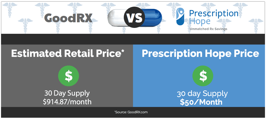 insulin price cost discount 