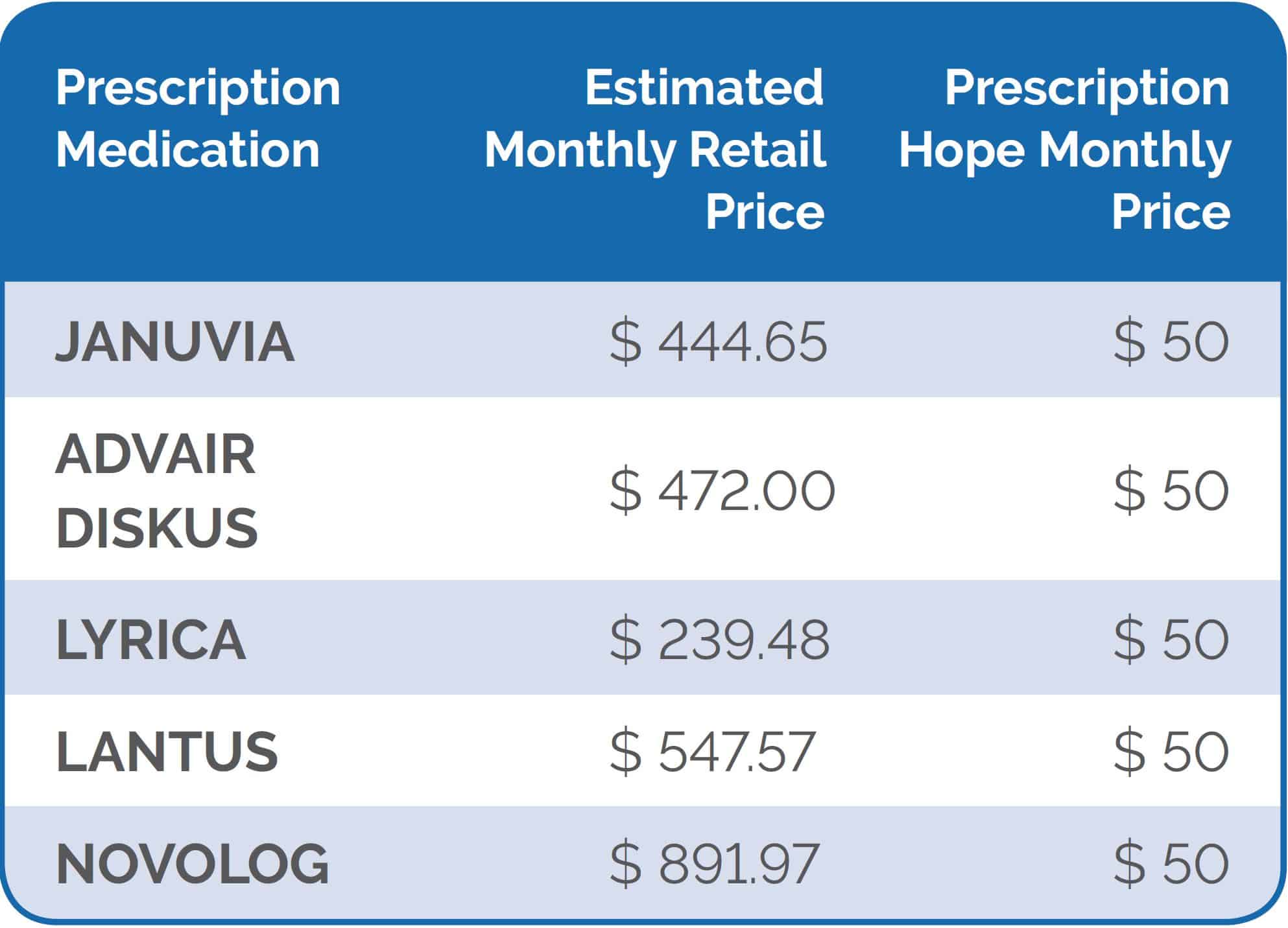 apidra insulin cost