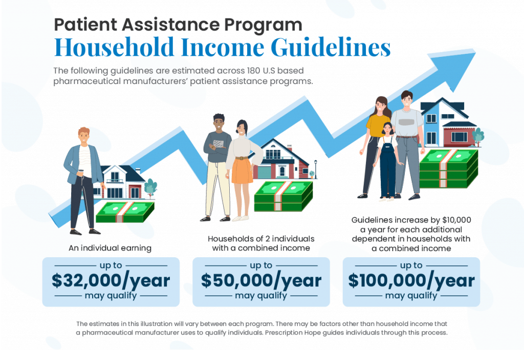 Prescription Hope Income Guidelines