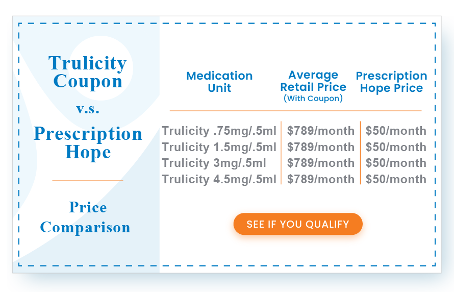 Trulicity Coupon