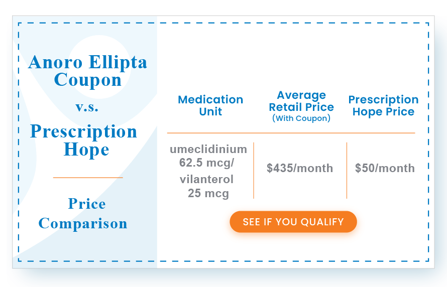 Anoro Ellipta Coupon and Cost Comparison