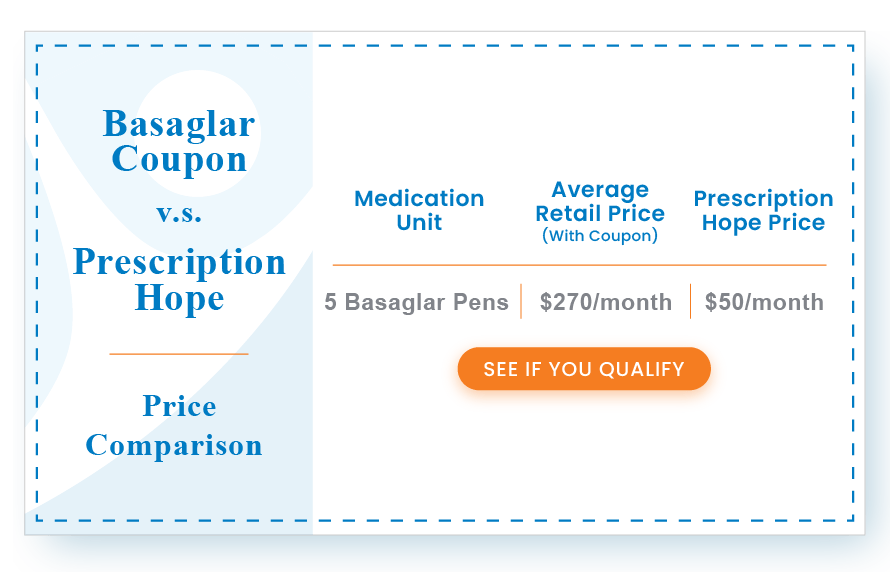 Basaglar Coupon