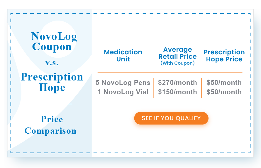 NovoLog Coupon