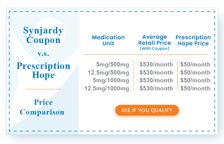 Synjardy Coupon and Price Comparison